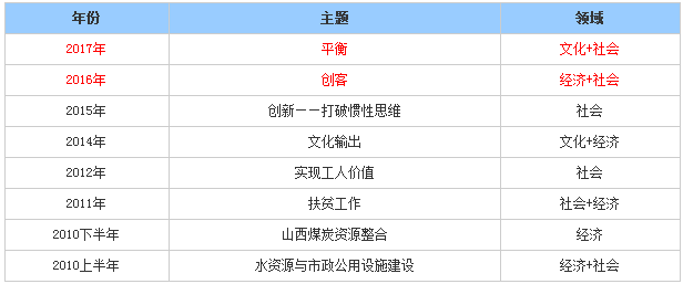 閃電貸5.04全新升級來襲！