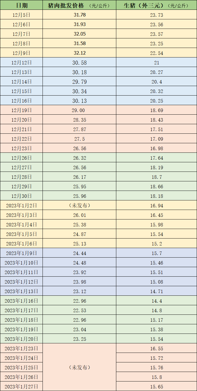 宜賓最新生豬價(jià)格查詢及市場(chǎng)趨勢(shì)分析，宜賓最新生豬價(jià)格查詢表（25日更新）