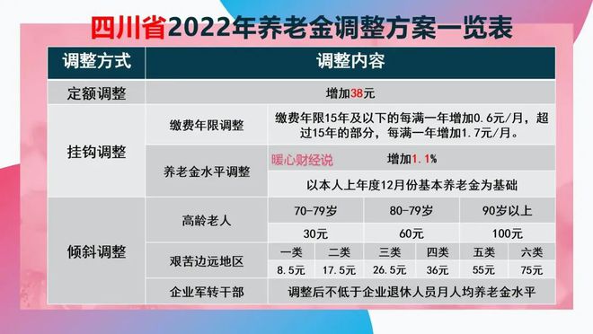 四川2017年退休金調(diào)整方案最新消息，來自2月26日的更新報(bào)告揭秘上調(diào)方案細(xì)節(jié)