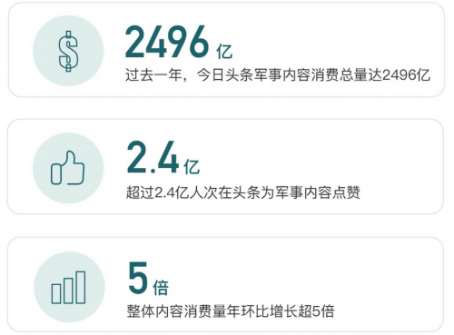 今日軍事新聞速遞，最新動(dòng)態(tài)報(bào)道（一月二十六日）