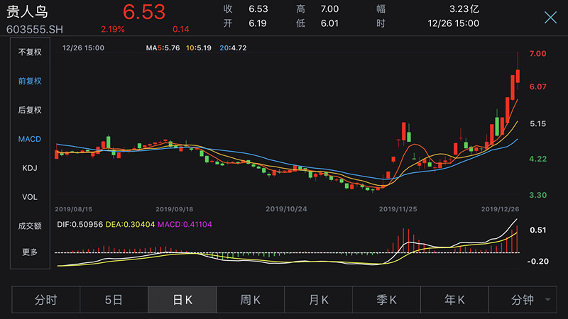 貴人鳥股票新動向，科技引領(lǐng)智能穿戴重塑未來體驗，最新消息揭秘