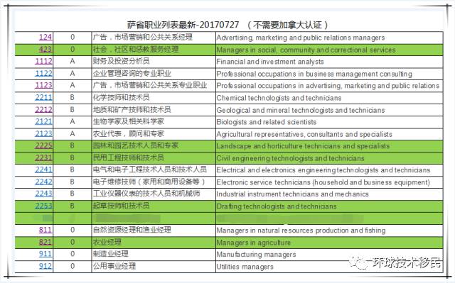 香港新澳精準資料免費提供,職業(yè)解答解釋落實_復刻版35.649