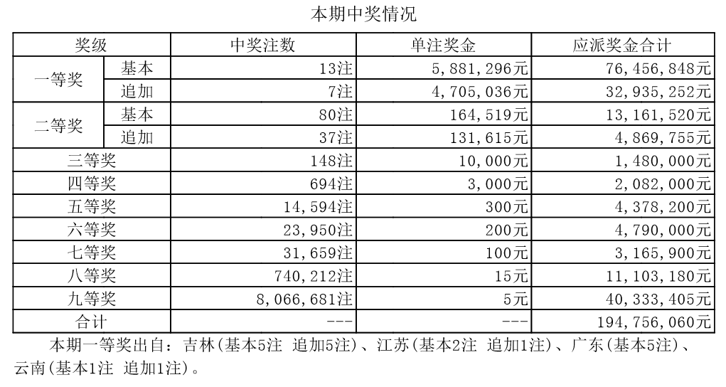 新澳門開(kāi)獎(jiǎng)結(jié)果2024開(kāi)獎(jiǎng)記錄,最新研究解析說(shuō)明_白銀版YBF797.05