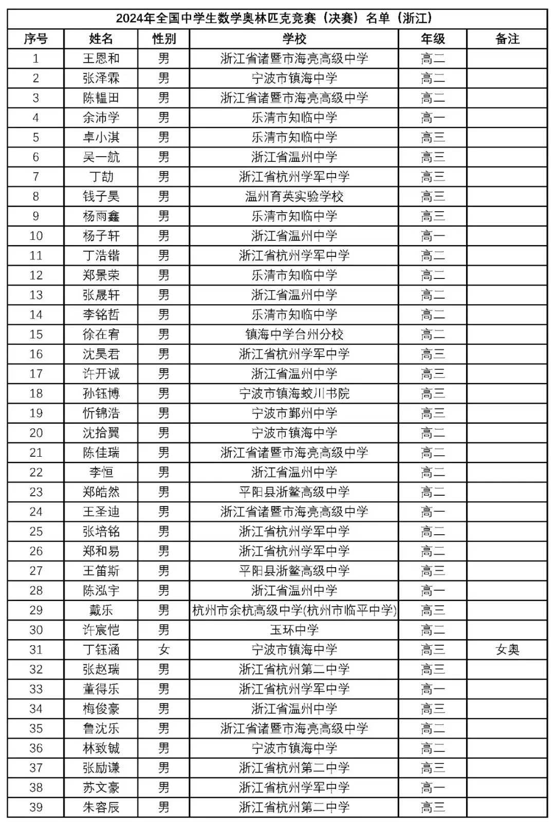 2024年11月10日浙超聯(lián)賽戰(zhàn)報(bào)全解析，深度探討賽事動(dòng)態(tài)與某某觀點(diǎn)