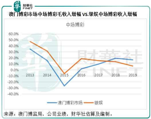 澳門一碼一肖一待一中今晚,綜合數(shù)據(jù)說明_原創(chuàng)版RTB211.24