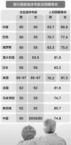 聚焦未來(lái)，以2024年11月10日為界，退休年齡最新規(guī)定及其政策調(diào)整影響