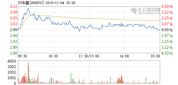 ST中基最新動態(tài)，溫馨日常與深厚友情的見證，2024年11月10日新篇章開啟