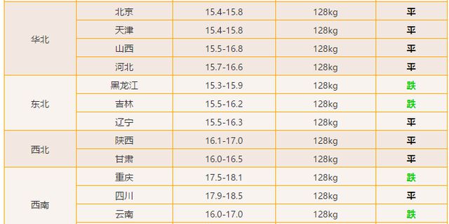 多維視角下的陜西豬價(jià)最新行情分析，歷史視角與影響深度解讀（以11月10日為例）