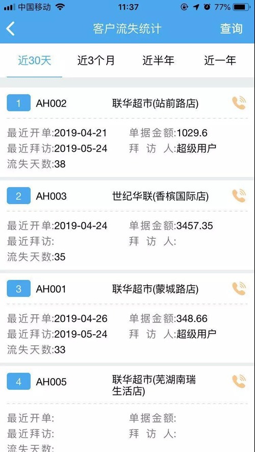 管家婆免費(fèi)版7777788888，數(shù)據(jù)解讀與核心ORM664.25功能解析