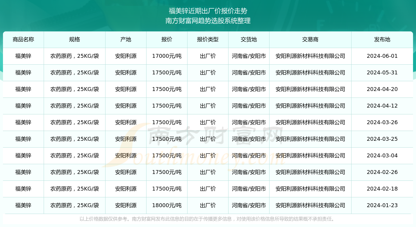 揭秘特色小店鋅價風(fēng)云，最新鋅價格行情報道（2024年11月10日）