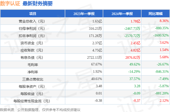 探秘小巷深處的數(shù)字認證新星，最新消息與動態(tài)分析（2024年11月10日）