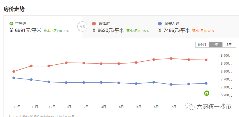 今年六安紫御府最新動態(tài)揭秘，聚焦熱門資訊