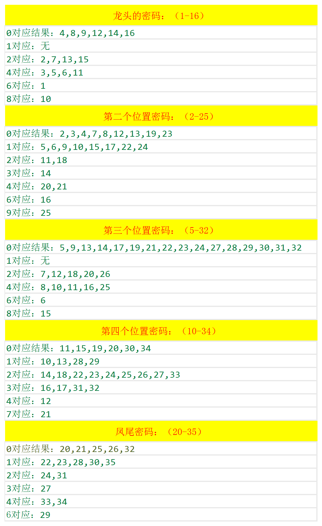 澳門最新開獎(jiǎng)結(jié)果+開獎(jiǎng)圖庫解析_版OAW592.31