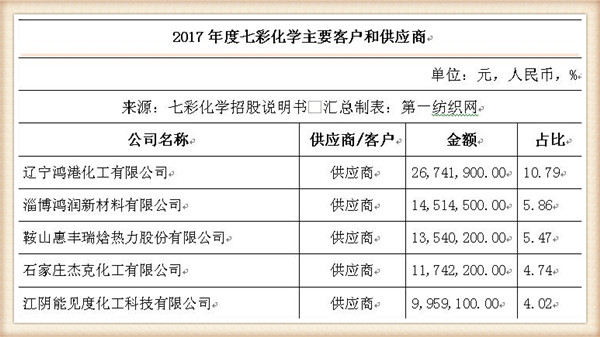 2024新澳免費(fèi)資料彩迷信封,化學(xué)工程和工業(yè)化學(xué)_PEN205.7仙皇境