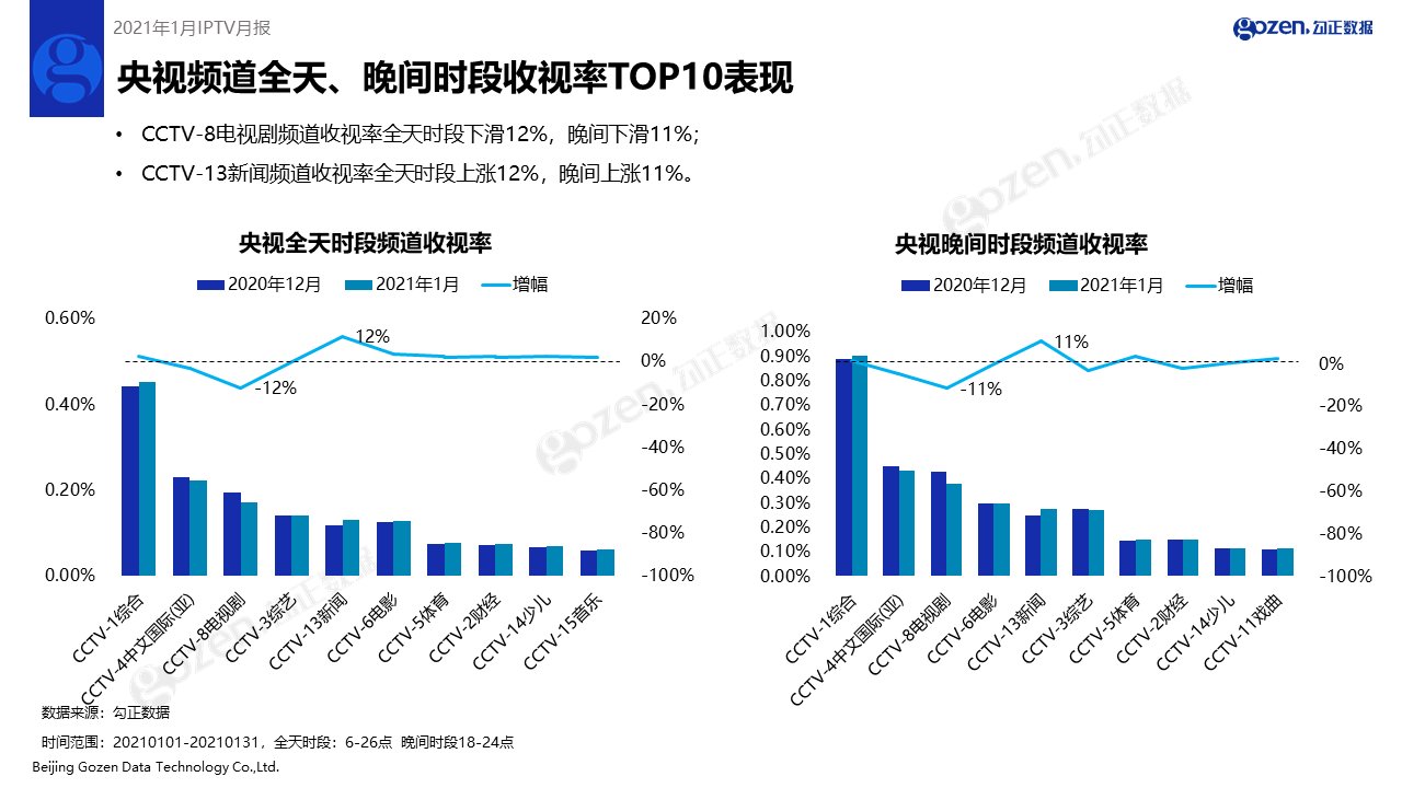 2024澳門最精準(zhǔn)龍門客棧,綜合數(shù)據(jù)解釋說明_SVT343.24洞虛境