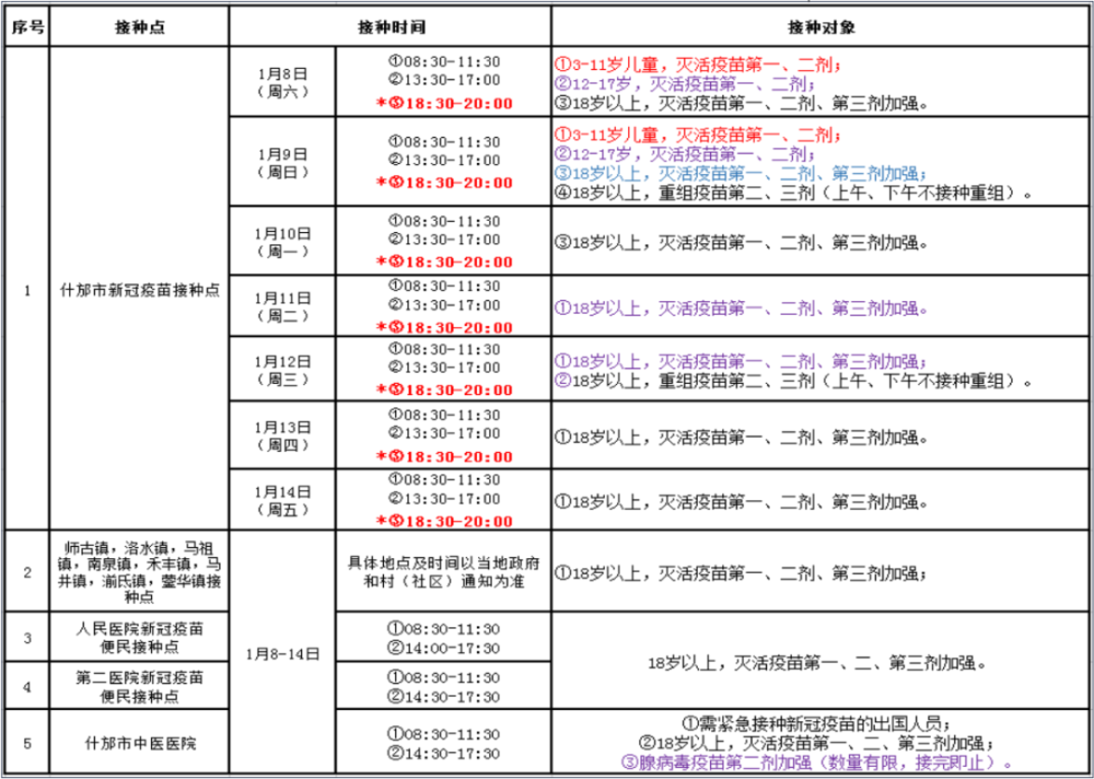 革命性突破！新觀性肺炎疫苗智能追蹤系統(tǒng)——科技護(hù)航健康防線，最新報(bào)道發(fā)布在即