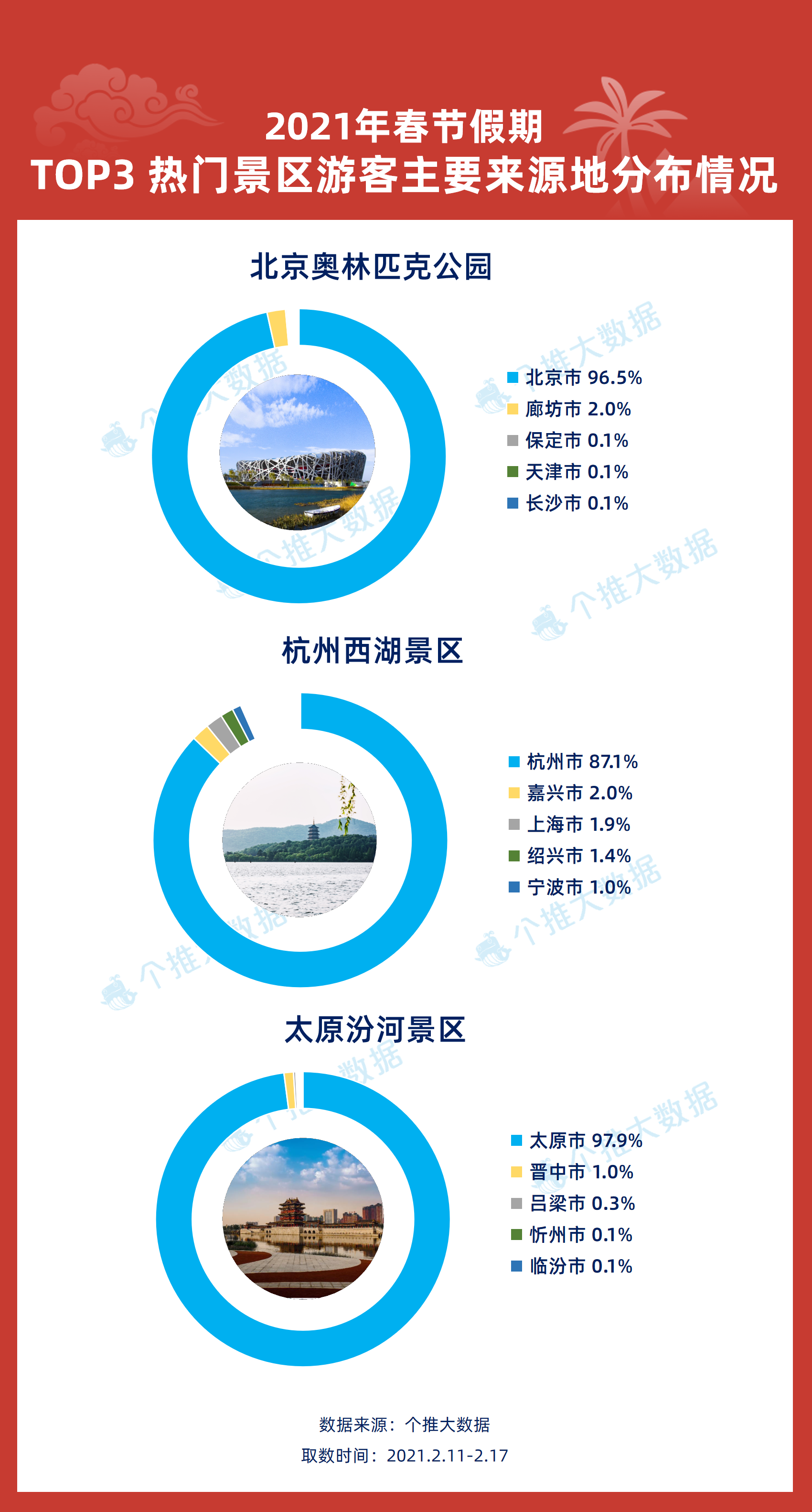 澳門免費(fèi)正版資訊大全，最新熱點(diǎn)解讀與數(shù)據(jù)決策指南_ZQR94.960風(fēng)尚版