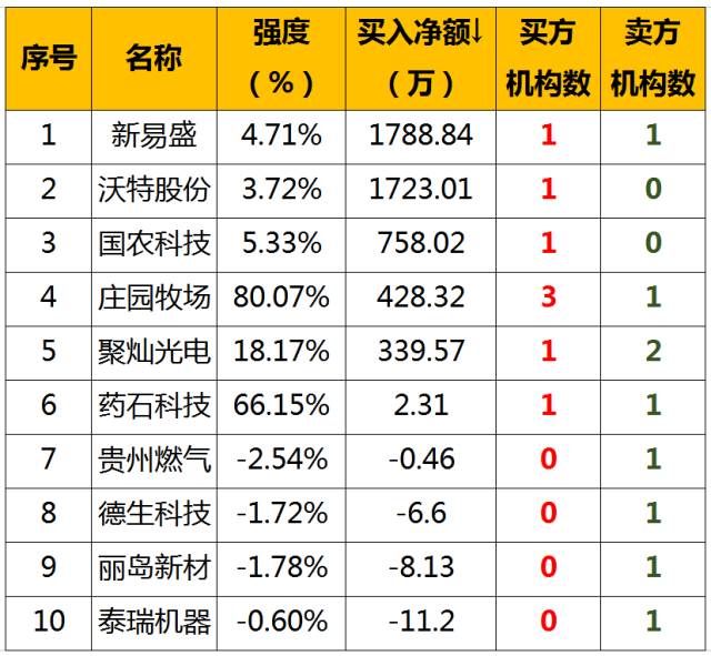 國海證券最新動態(tài)深度解析，聚焦要點探討（11月13日）