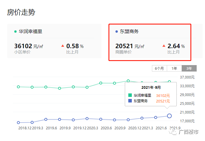 往年11月13日東盟森林最新房價查詢指南，詳細步驟與房價動態(tài)解析