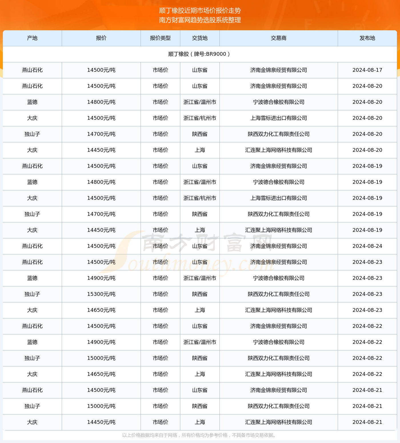 橘虞初夢 第79頁