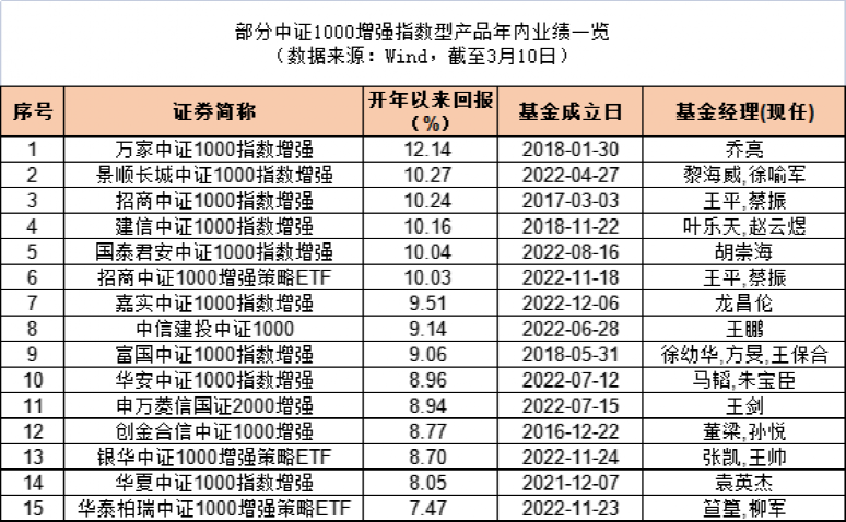 白小姐生肖三碼開獎(jiǎng)?lì)A(yù)測(cè)，策略升級(jí)優(yōu)化版本_DIJ77.205