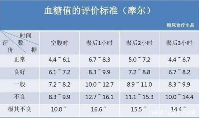 最新解讀，11月血糖正常值標(biāo)準(zhǔn)，掌握你的血糖健康狀況！