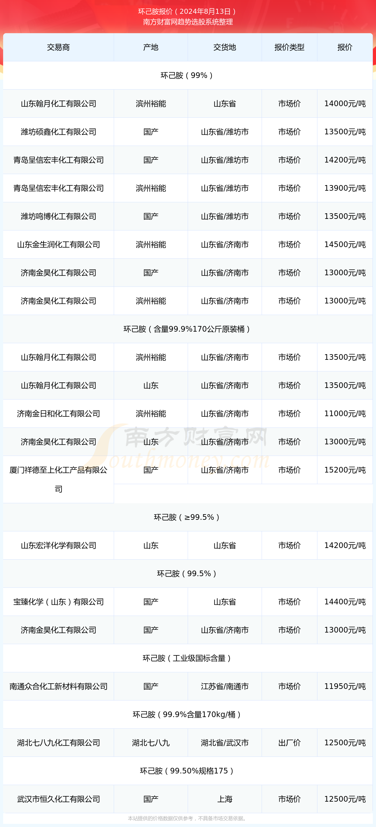 2024年11月13日染料價(jià)格全面指南，最新查詢與理解