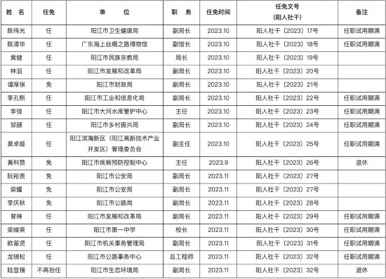 西鄉(xiāng)縣人事變遷，溫馨人事任免與深厚友情的新篇章（2024年11月14日）