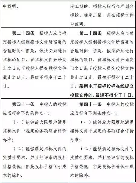 小城招標日，新辦法出爐，老友情與家的溫馨