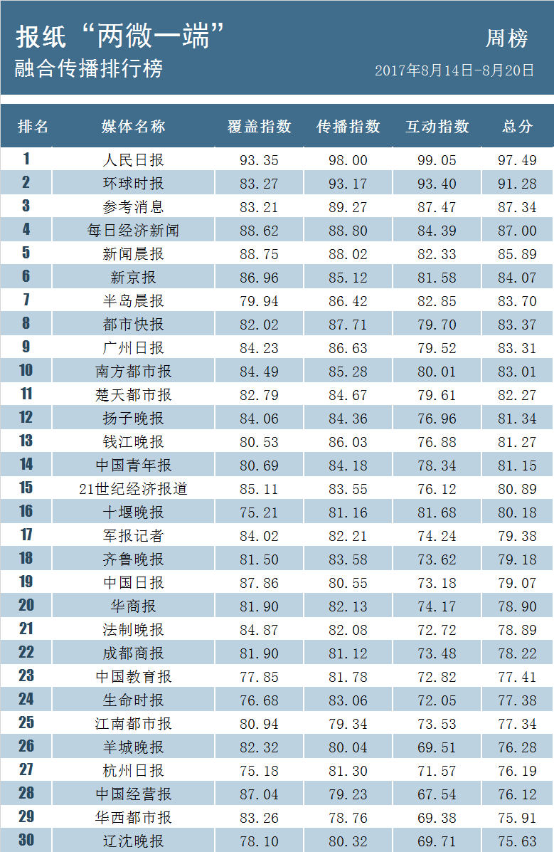 全國(guó)城管改革先鋒產(chǎn)品，智能城管系統(tǒng)重磅上線，革命性突破！