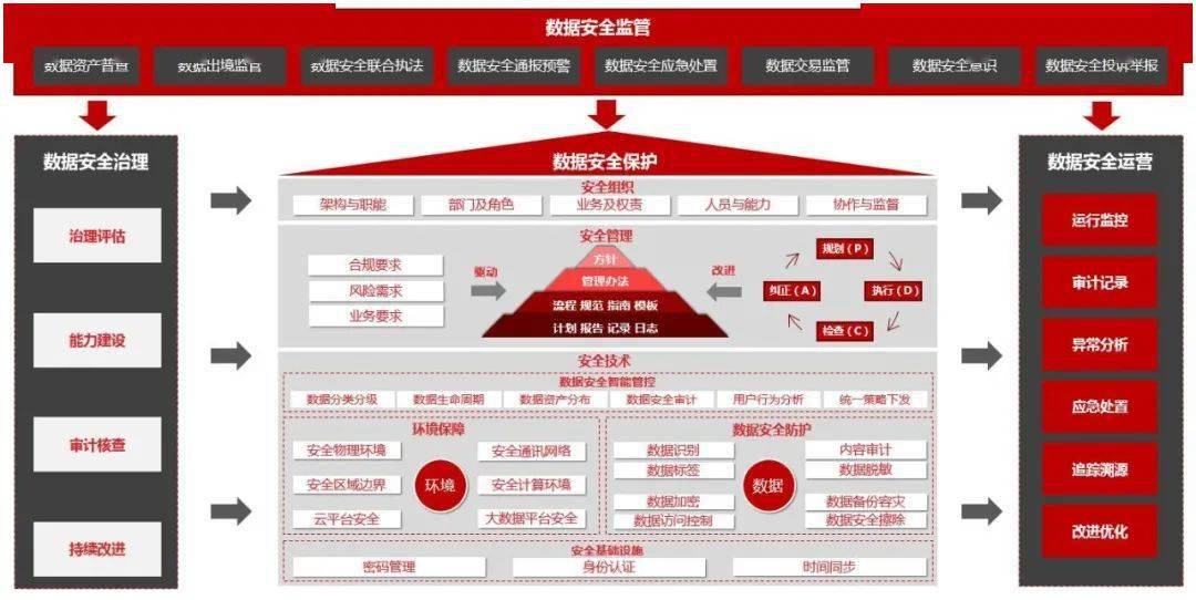 新奧精準(zhǔn)資料寶典，安全執(zhí)行方案_CGU96.972采購(gòu)版本