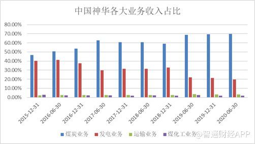 揭秘中國神華利好消息，歷史上的11月14日與未來展望