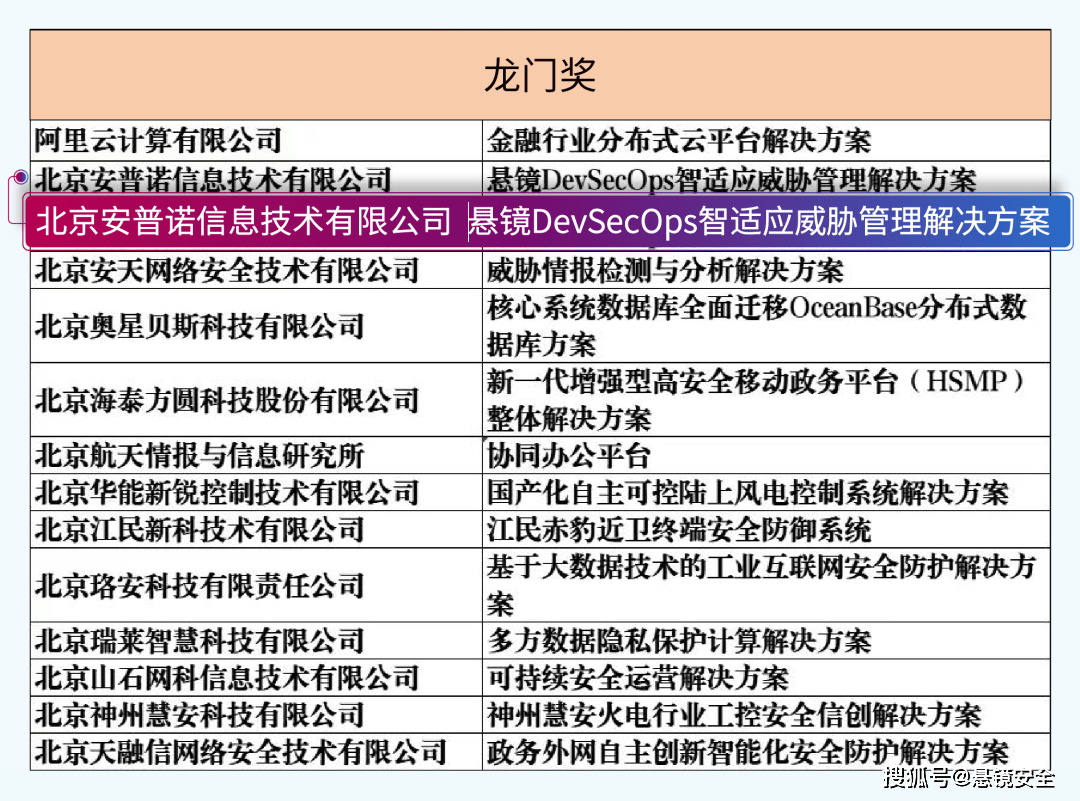 澳門頂尖龍門蠶模擬版，精準(zhǔn)高效運行支持_MCY96.230