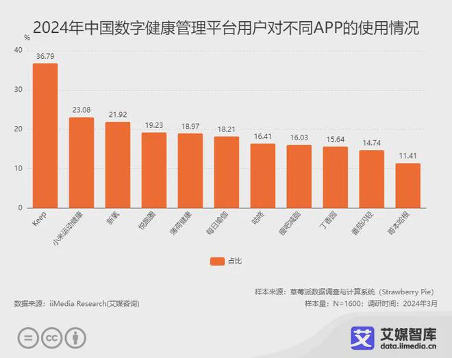 2024年澳門好運(yùn)連連, 數(shù)據(jù)管理策略_RYV87.819活力版