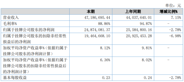 bainiaozhaiming 第14頁