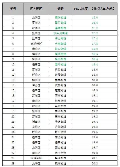 往年11月14日大氣新國標下的家庭溫馨故事