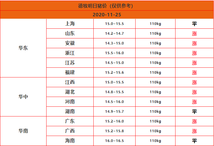 往年11月14日湖北最新豬價揭秘，市場動態(tài)與養(yǎng)殖趨勢分析！