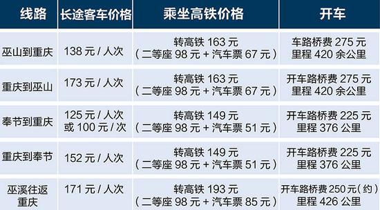 巫溪鐵路2025審查通過，方案解析詳盡匯總_RJL56.544輕量版