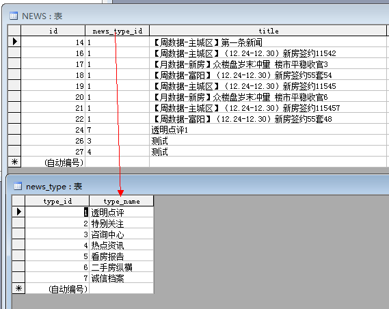 7777888888管家精準(zhǔn)服務(wù),免費(fèi)全方位數(shù)據(jù)分析表_CYP23.417編輯版