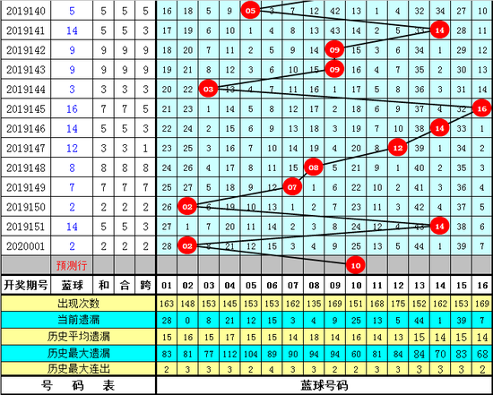 澳門(mén)特別一碼一肖一特中選決策方案更新_TOB11.954輕量版