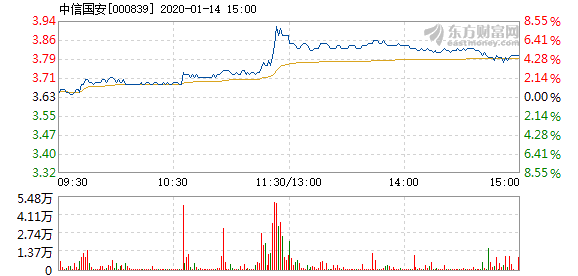 揭秘中信國安股吧，歷年11月14日股市風(fēng)云獨(dú)家解析