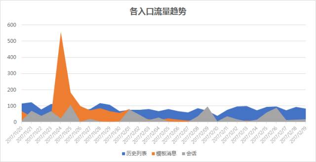 2023年澳門開獎數據詳解：7777788888_YFF32.469簡易版