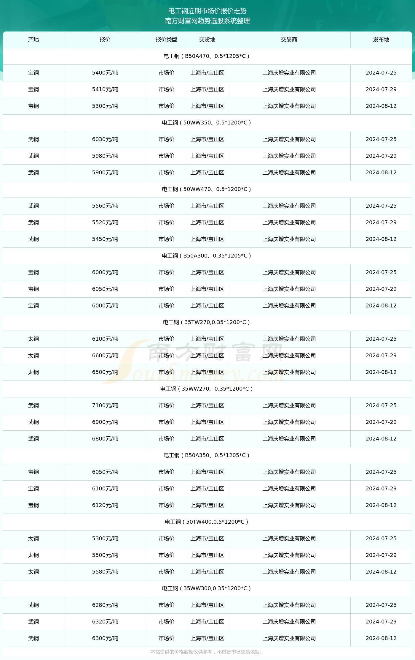 沈千尋最新技能學習全攻略，步驟指南（2024年11月14日版）