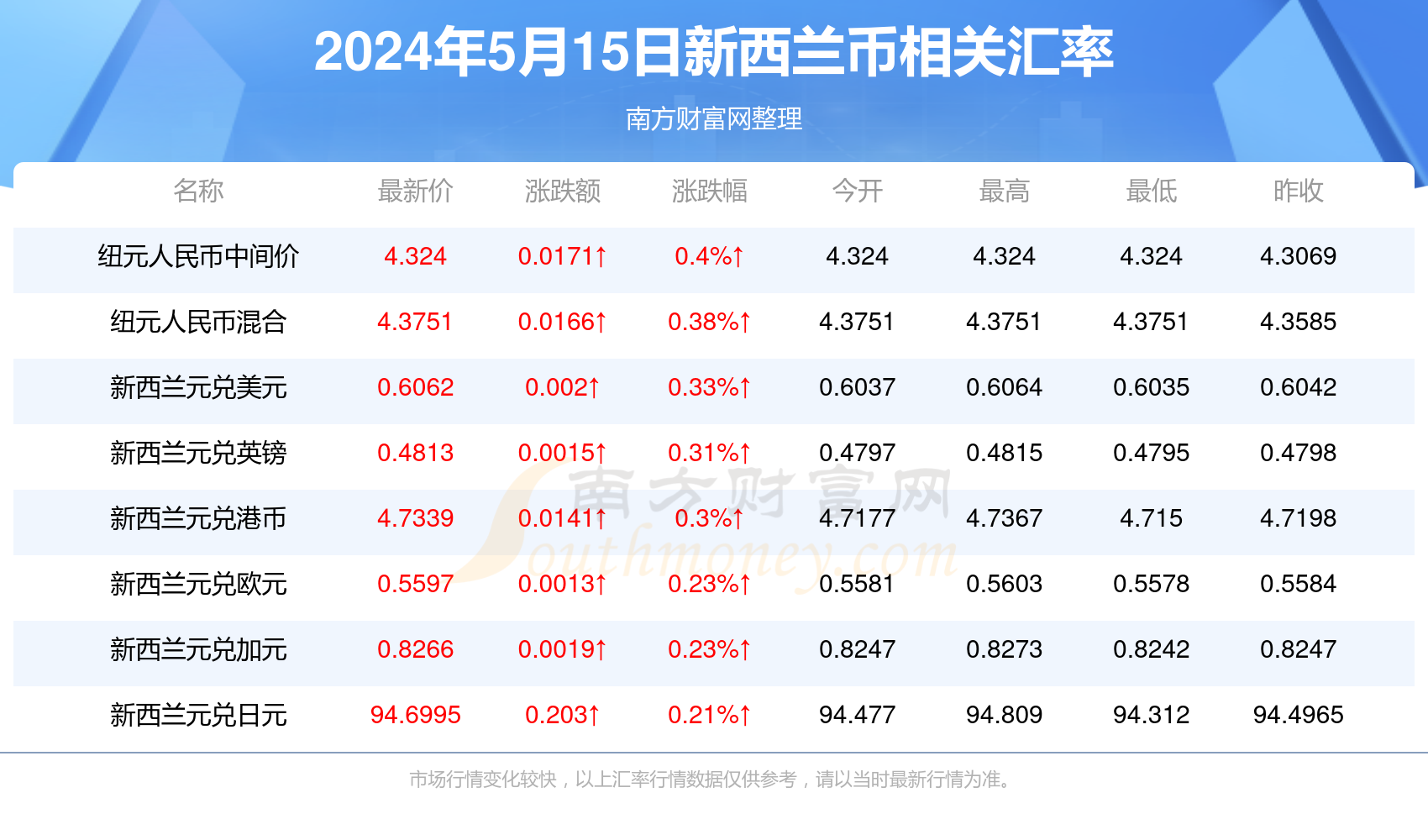 2024年11月14日廣東信宜市最新動態(tài)速遞