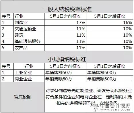 11月15日增值稅最新稅率解讀，影響及應(yīng)對策略