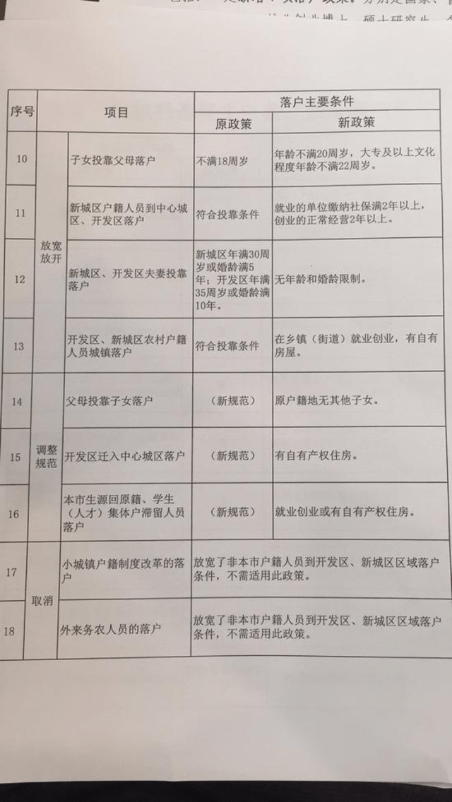 昆山戶口新政，科技引領(lǐng)遷戶新紀元來臨，歷史上的遷戶口政策回顧（最新）