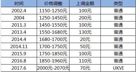 歷年11月15日雅思報名費回顧，變遷、影響與時代地位