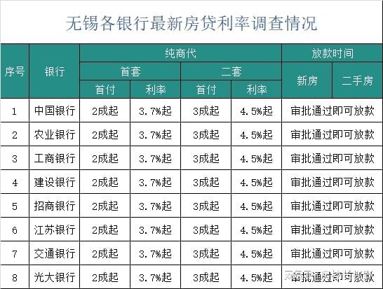 貸30萬利率3.7%每月還多少,操作實踐評估_RIY72.396DIY版