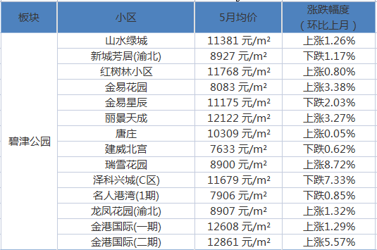 津南區(qū)碧桂園最新房價揭秘，家的溫暖與友情的新篇章