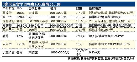 最新心高利貸操作指南，適合初學者與進階用戶